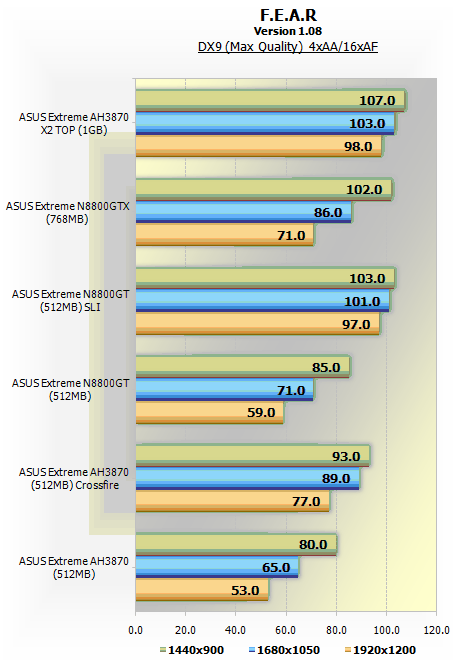 ATI Radeon HD 3870 X2