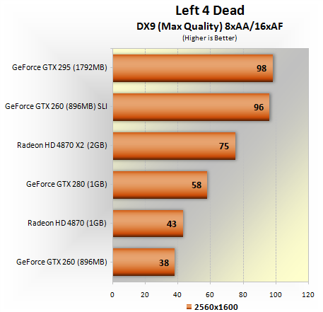 Nvidia GeForce GTX 295