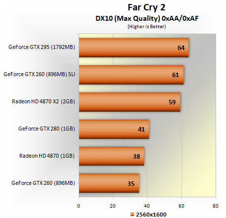 Nvidia GeForce GTX 295