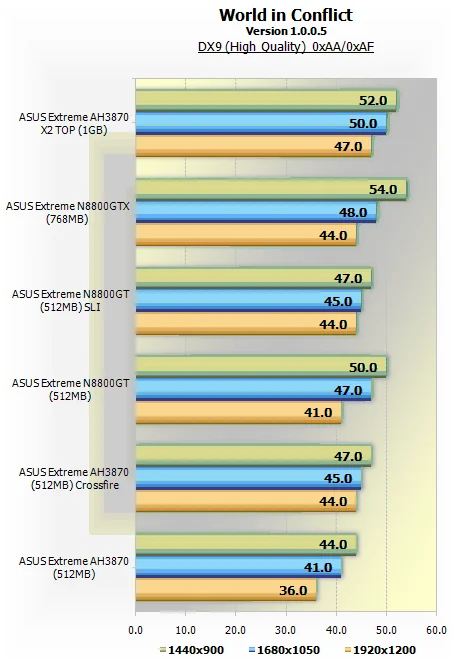 ATI Radeon HD 3870 X2