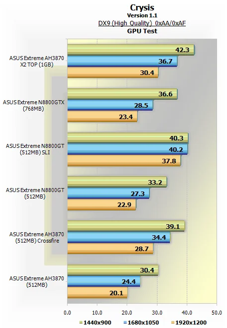 ATI Radeon HD 3870 X2