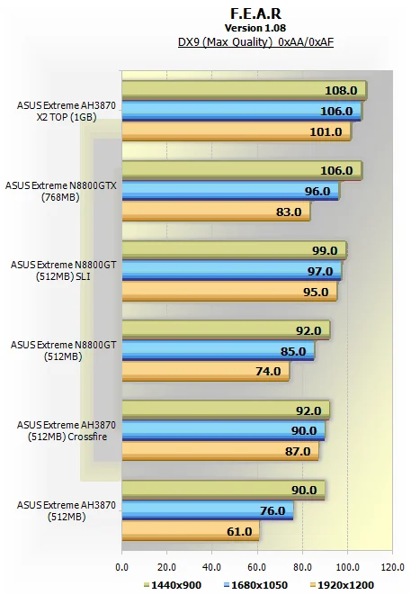 ATI Radeon HD 3870 X2