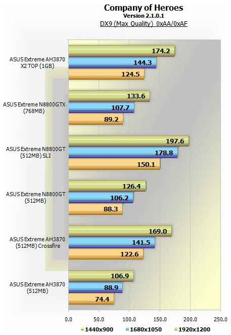 ATI Radeon HD 3870 X2