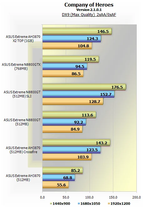 ATI Radeon HD 3870 X2