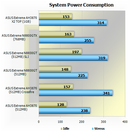 ATI Radeon HD 3870 X2