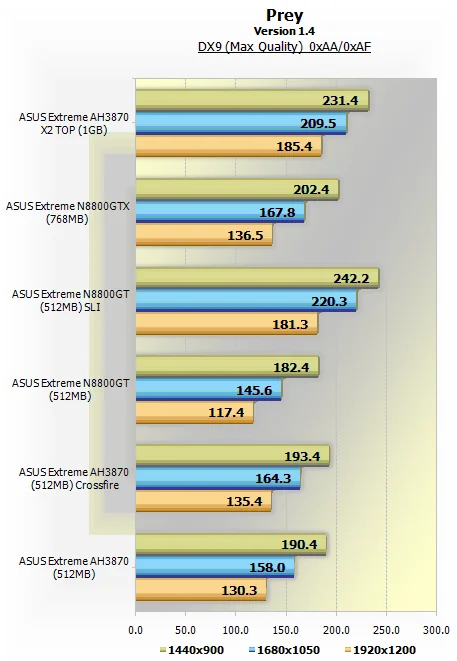ATI Radeon HD 3870 X2