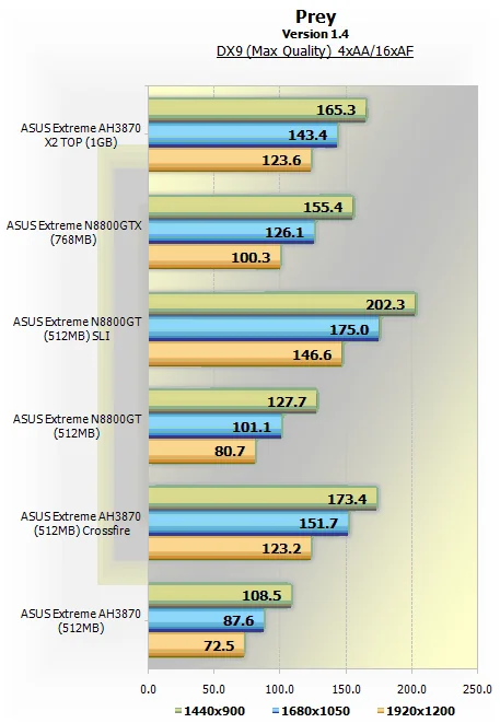 ATI Radeon HD 3870 X2
