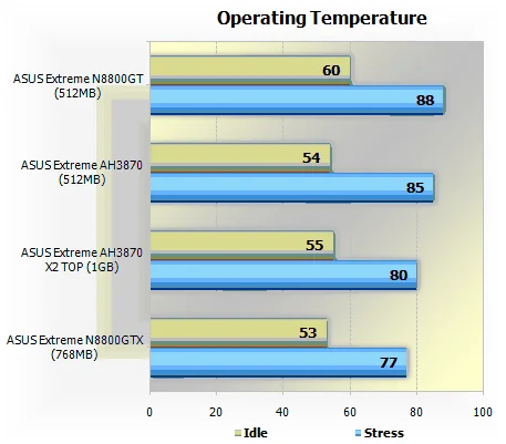 ATI Radeon HD 3870 X2