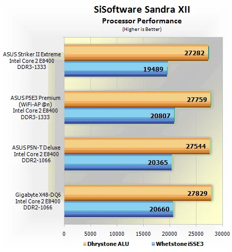 Обзор ASUS Striker II Extreme (nForce 790i Ultra SLI)