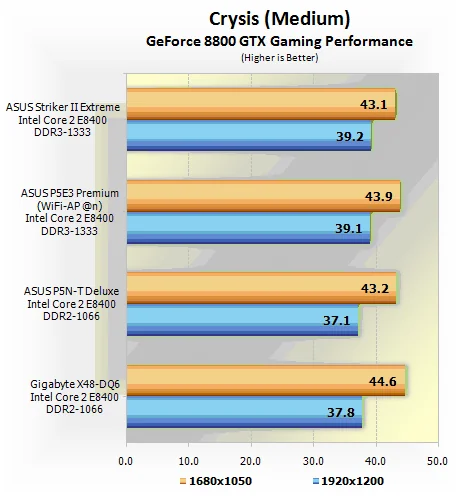 Обзор ASUS Striker II Extreme (nForce 790i Ultra SLI)