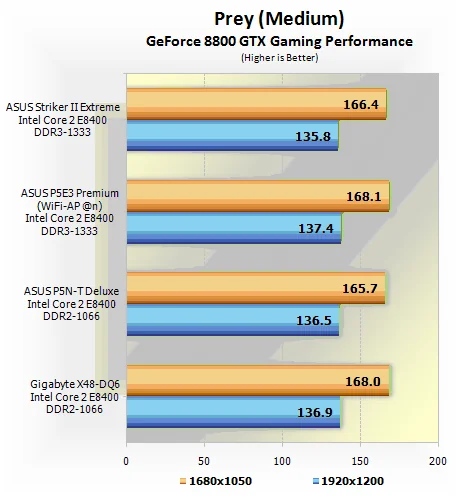 Обзор ASUS Striker II Extreme (nForce 790i Ultra SLI)