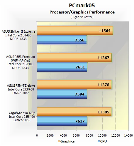 Обзор ASUS Striker II Extreme (nForce 790i Ultra SLI)