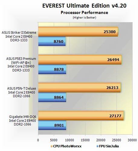 Обзор ASUS Striker II Extreme (nForce 790i Ultra SLI)