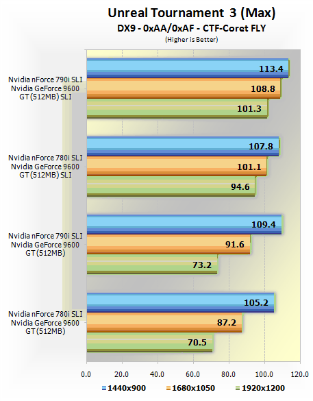 Обзор ASUS Striker II Extreme (nForce 790i Ultra SLI)