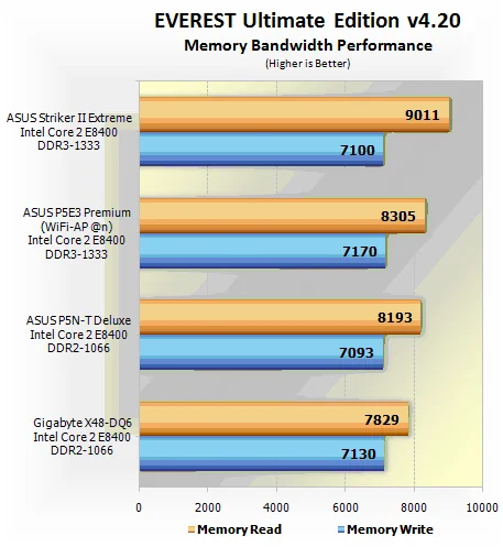 Обзор ASUS Striker II Extreme (nForce 790i Ultra SLI)