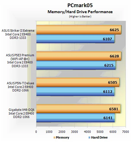 Обзор ASUS Striker II Extreme (nForce 790i Ultra SLI)