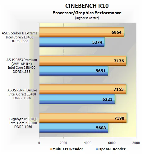Обзор ASUS Striker II Extreme (nForce 790i Ultra SLI)