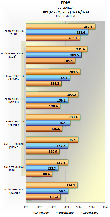 ASUS GeForce 9800 GTX