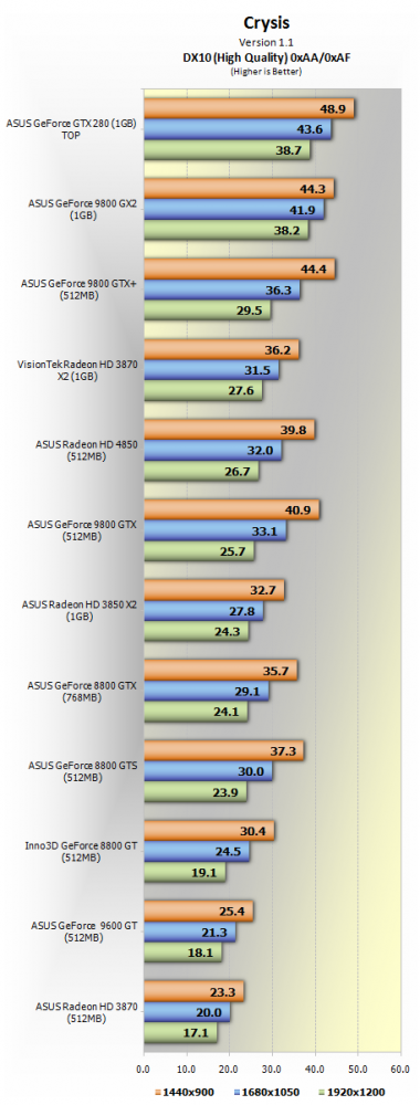 Asus Extreme Radeon HD 4850