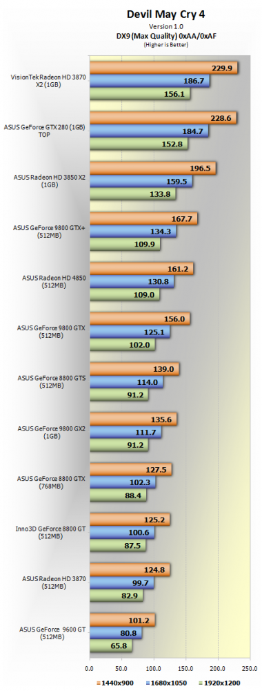 Asus Extreme Radeon HD 4850