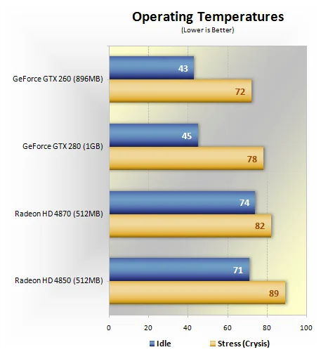 GeForce GTX 260/280 против Radeon HD 4850/4870