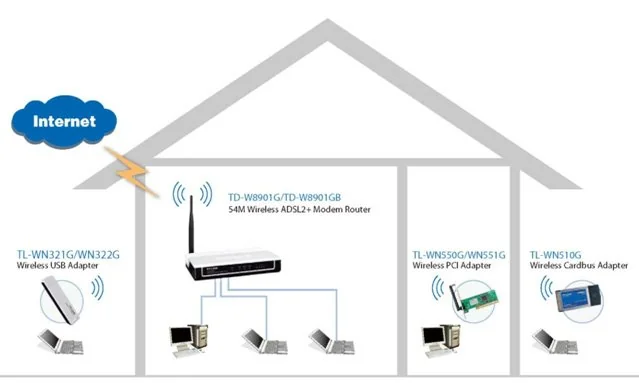 Беспроводной маршрутизатор TP-Link со встроенным ADSL модемом