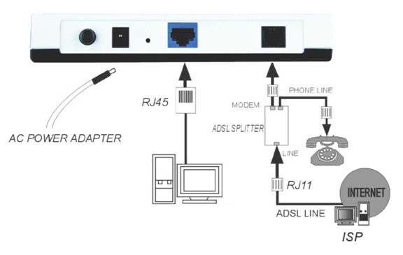 ADSL модем TP-Link