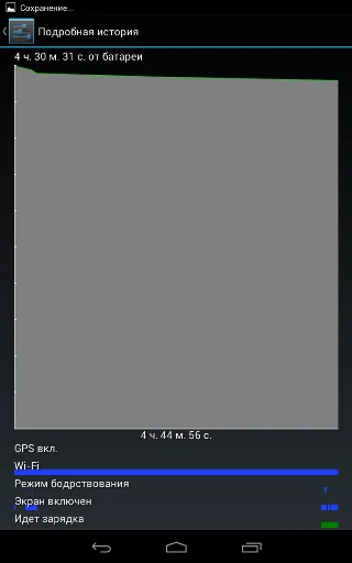 Обзор планшета Google Nexus 7