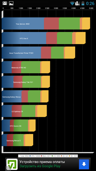 Highscreen Explosion: четырехъядерный Android-фон с ценником модели среднего класса