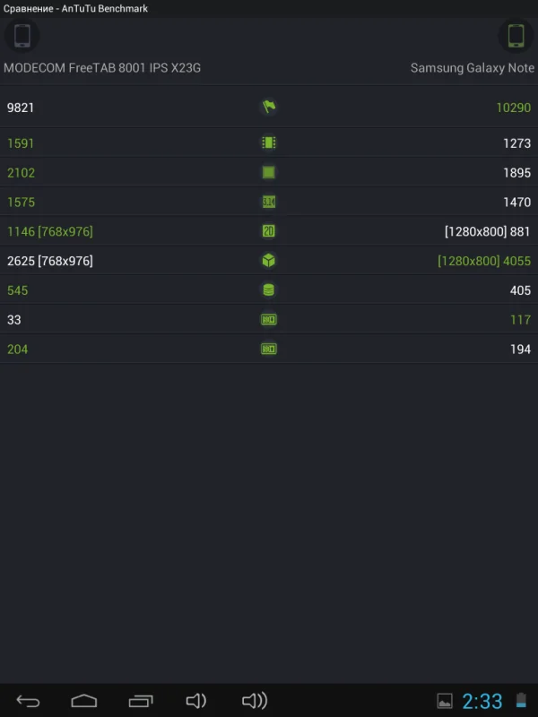 Планшет Modecom FreeTab 8001 IPS X2 3G