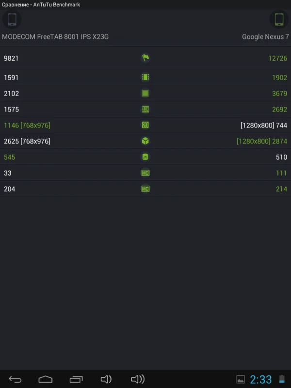 Планшет Modecom FreeTab 8001 IPS X2 3G